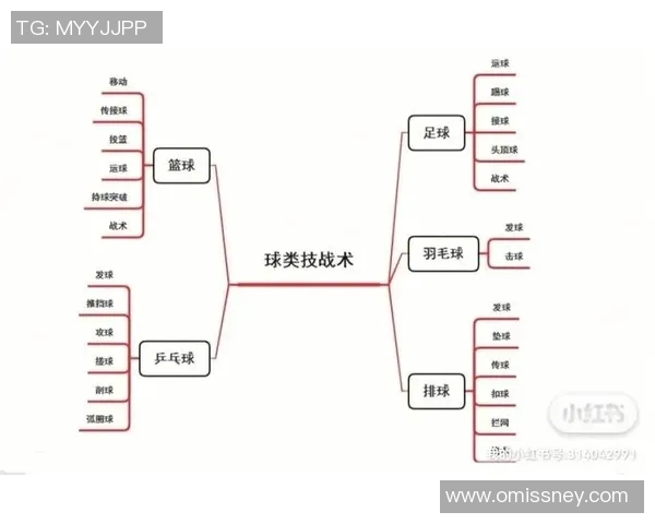 运动最新数据成都篮球队快攻战术分析及其在比赛中的得失表现探讨